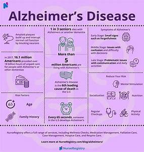 Alzheimer 39 S Disease Care Nurseregistry