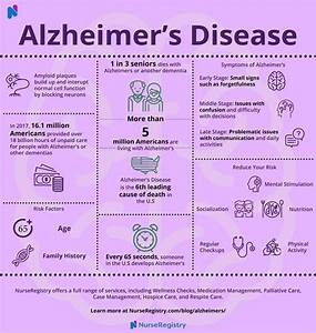 alzheimer 39 s disease care nurseregistry