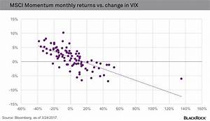 The Seesaw Relationship Of Volatility And Momentum Stocks Seeking Alpha