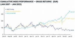 Etf Türkei Die Besten Türkischen Etf Fonds Auf Einen Blick