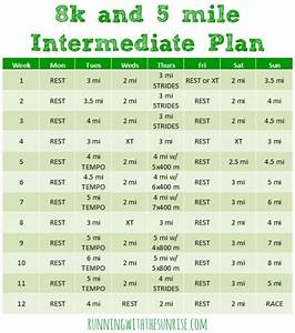 8k And 5 Mile Intermediate Training Plan Sublimely Fit Running
