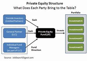 How Does Equity Create Value For Your Company Hangtown Eaa512