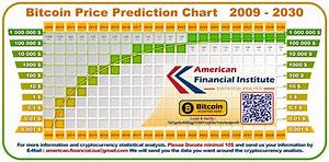 Bitcoin Price Chart In India Last 10 Years Adventure Gold