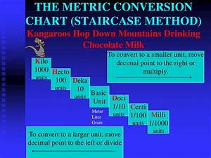 Ppt The Metric System Powerpoint Presentation Free Download Id 259554
