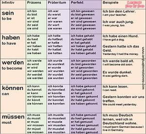Pin On German Grammar