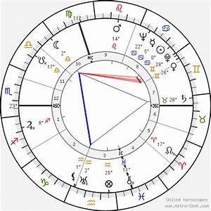 Birth Chart Of Mary Mccarthy Astrology Horoscope
