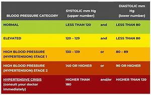 Printable Blood Pressure Chart American Heart Association Fabsno