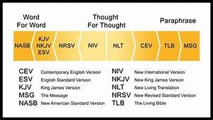 333 How To Which Bible Translation Is Right