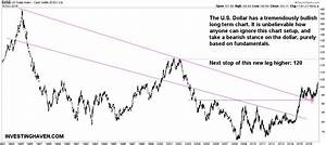 5 Reasons Why The Us Dollar Long Term Chart Is Bullish Investinghaven