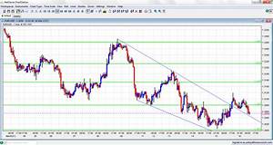 Eur Usd Chart March 16 2012 Forex Crunch