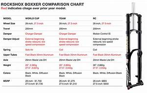  News Rockshox Expands Charger Damper To New Boxxer Dh Fork Mtbr Com