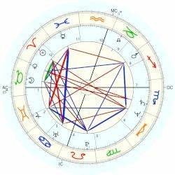 Rick Rodriguez Horoscope For Birth Date 5 April 1954 Born In Salinas