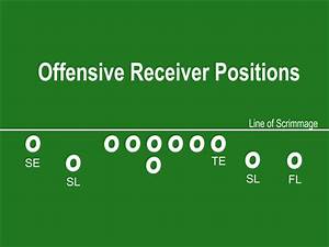 Offensive And Defensive Football Explained Howtheyplay