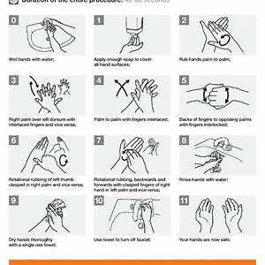 Five Moments Of Hand Hygiene By World Health Organisation Who