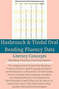 Hasbrouck Tindal Reading Fluency Data Reading Reading