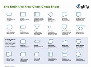 Flowchart Shapes Cheat Sheet From Gliffy Com