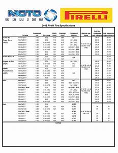 Motorcycle Tyre Pressure Chart By Size Reviewmotors Co