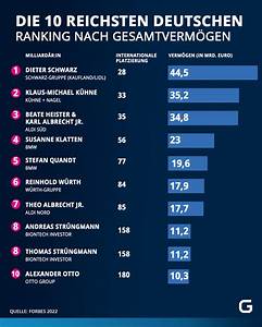 Die 10 Reichsten Deutschen 2022 Das Aktuelle Forbes Ranking Galileo