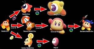 Waddle Dee Evolution Chart R Kirby