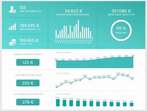 Sales Graphs And Charts 35 Examples To Boost Revenue