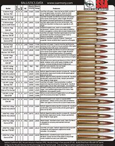1000 Images About Cartridges And Shells On Pinterest Bullets Rifles