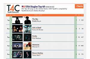 Top40 Charts Com New Songs Videos From 49 Top 20 Top 40 Music