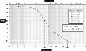 Sand Particle Size Chart Greenbushfarm Com