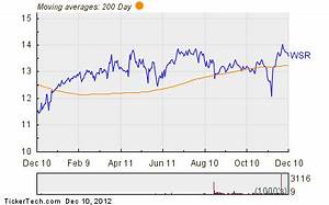Whitestone Reit Named Top Dividend Stock With Insider Buying And 8 31