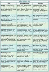 Healthy Life Food Chart For Healthy Life
