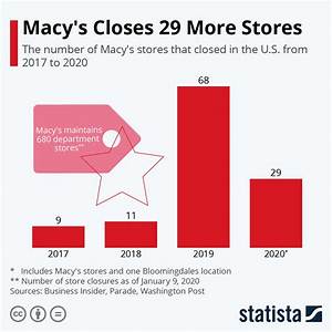 Chart Macy 39 S Closes 29 More Stores Statista