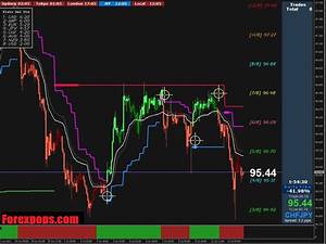 Best Forex Charts With Indicators Forex Casino System