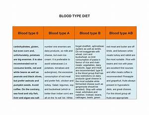 Blood Type B Recipes Pdf Deporecipe Co