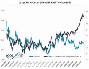 Usd Krw Forecast Short Term Gains Ahead Of Long Term Dollar Decline