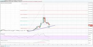 Bitcoin Cash Price Analysis Can Bch Usd Hold 1000 Ethereum World News