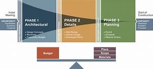 pre construction process flow chart flow chart process flow chart