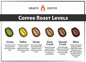 The Best Home Coffee Roasters You Can Buy 2024 Reviews
