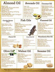 Health Benefits Of Nuts Chart Cooking With Oils Chart Healthy Oils