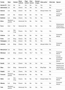 template comparison charts squarespace help squarespace help