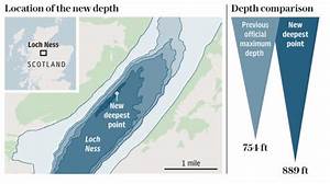 Loch Ness Monster New Record Depth For Loch Ness
