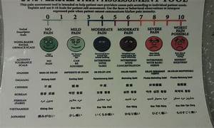 Wong Baker Facial Grimace Scale Assessment Scale Visual