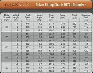 Taylormade M2 Driver Adjustment Chart Best Picture Of Chart Anyimage Org