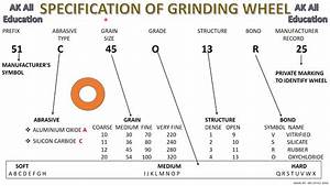 Grinding Wheel Specification In Hindi Youtube