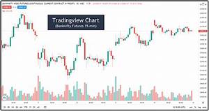 Top 6 Free Intraday Trading Tools 2022 Markets