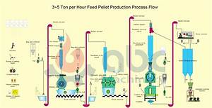 Small Poultry And Cattle Feed Plant Machinery Designed For Mali Client