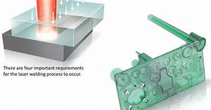 Transmission Laser Welding Of Plastics Design Guidelines Light