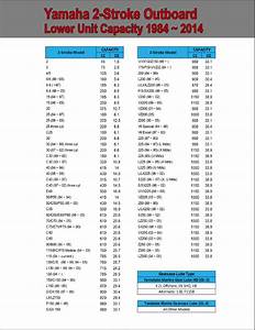 Yamaha Oil Capacity Chart Images And Photos Finder