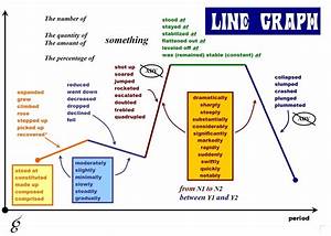 Useful Vocabulary To Describe A Line Graph Bilimsel Yazı Eğitim