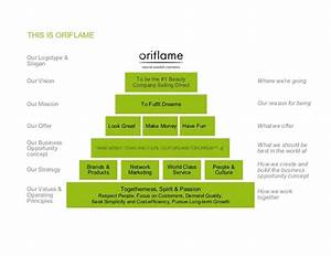 Oriflame Presentation To Ariba