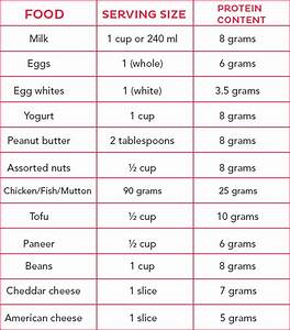 How Much Protein Requirement Per Day Does Your Child Need 6 Months To