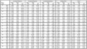 American National Standard Preferred Hole Basis Metric Clearance Fits